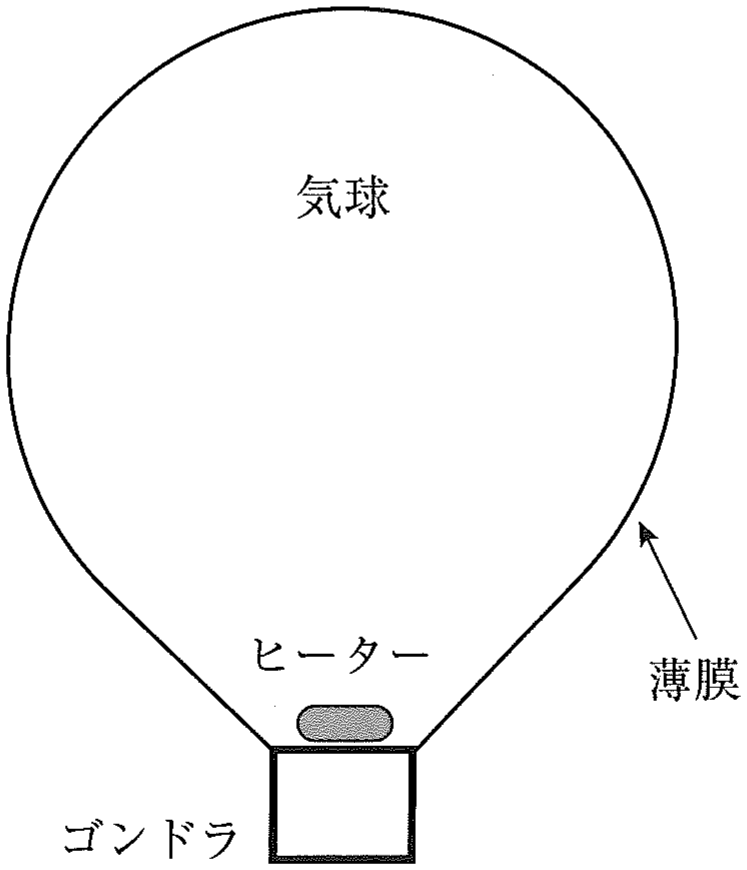 図1