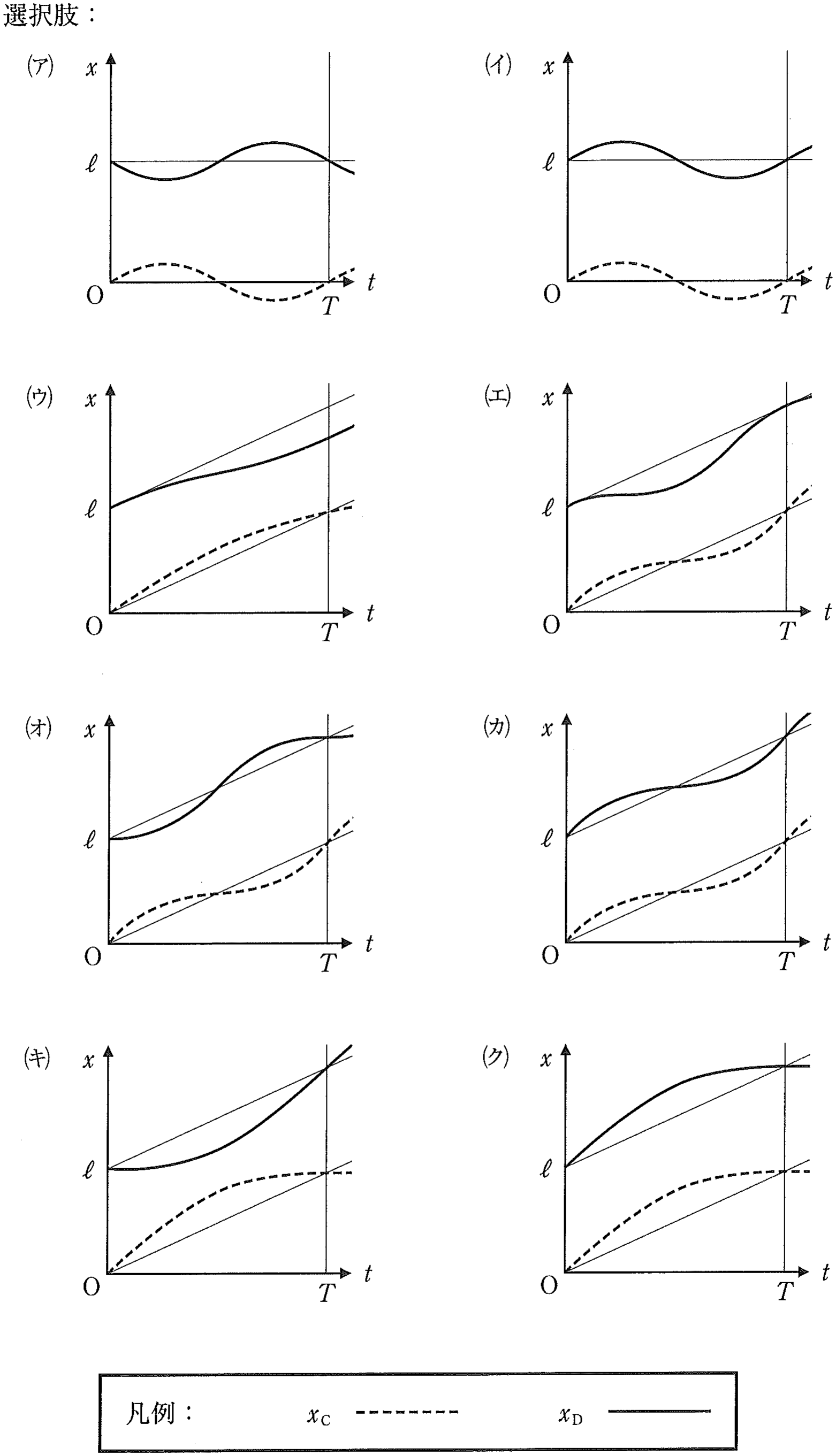 設問(8)の選択肢