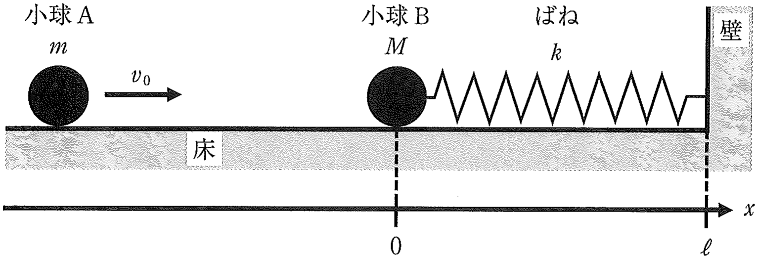 図1