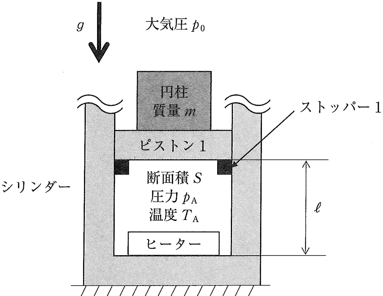 図1
