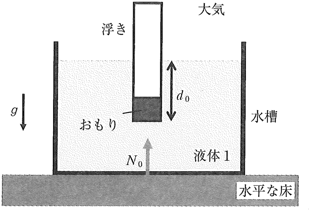 図1
