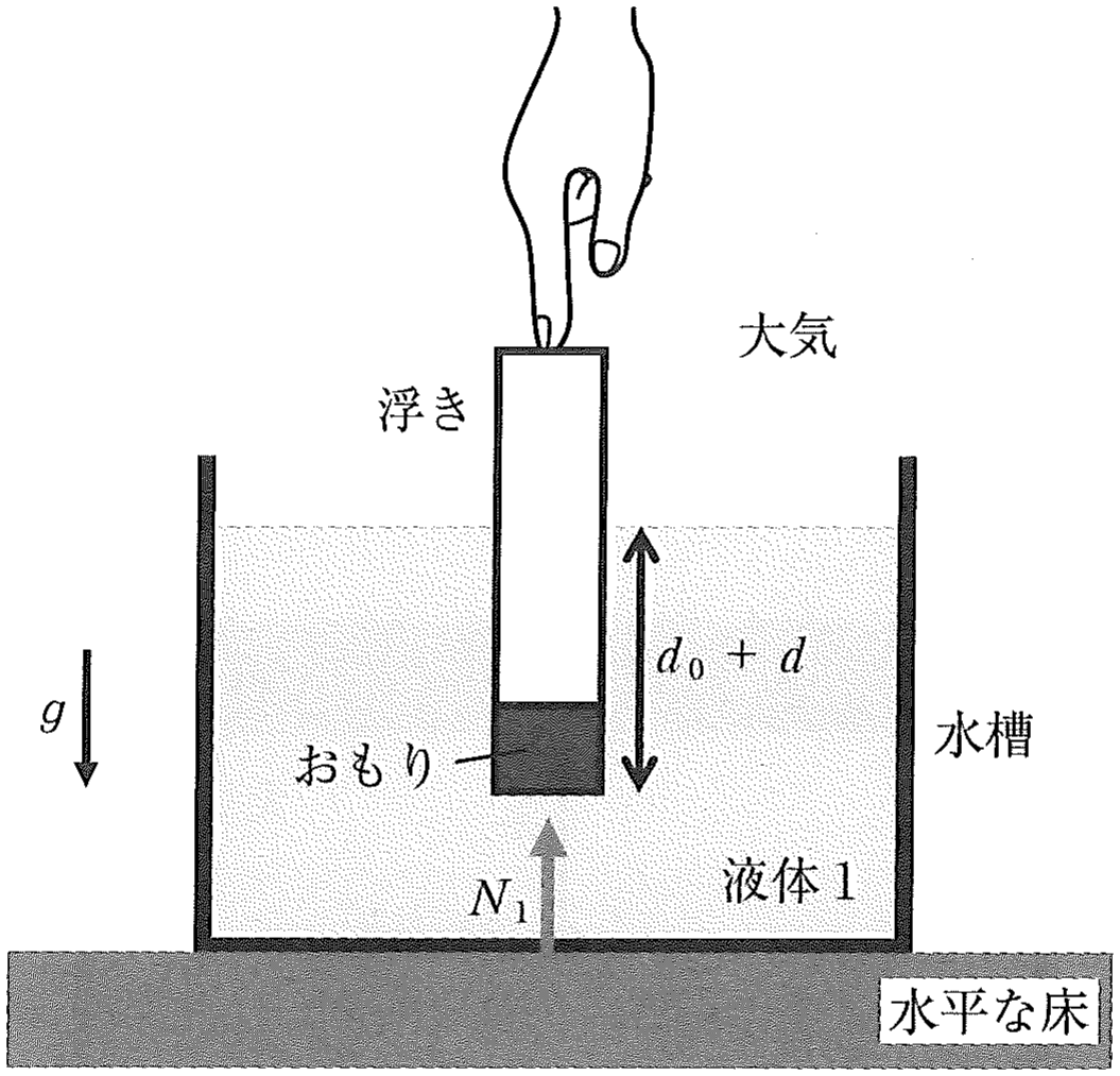 図2
