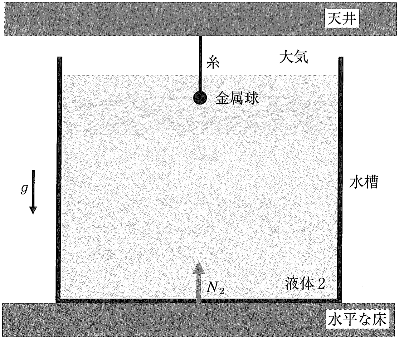 図3