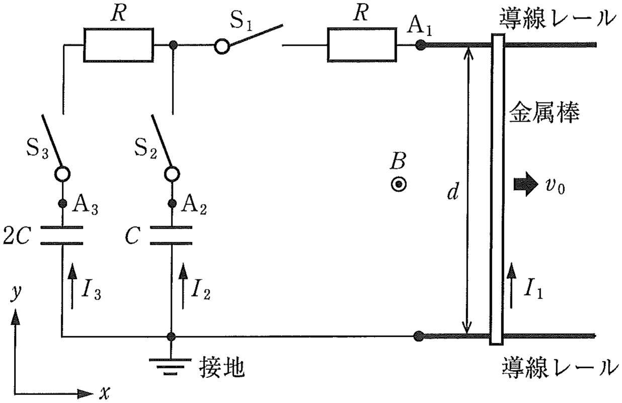 図1