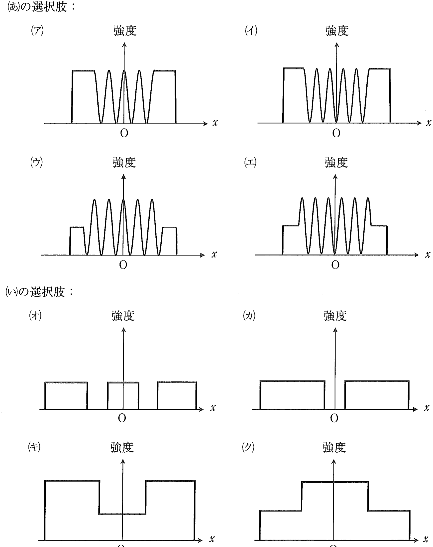 設問(8)の選択肢