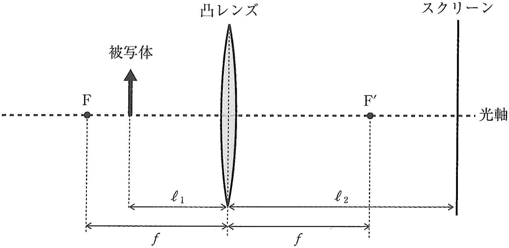 図1