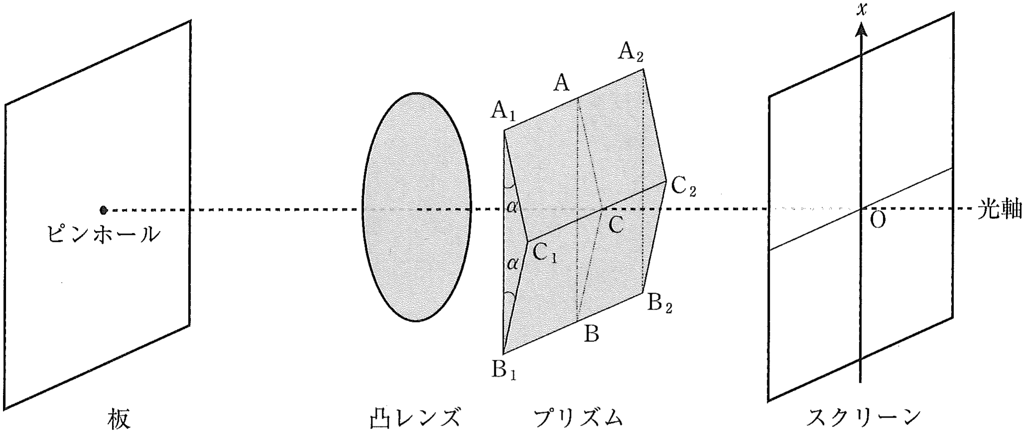 図3