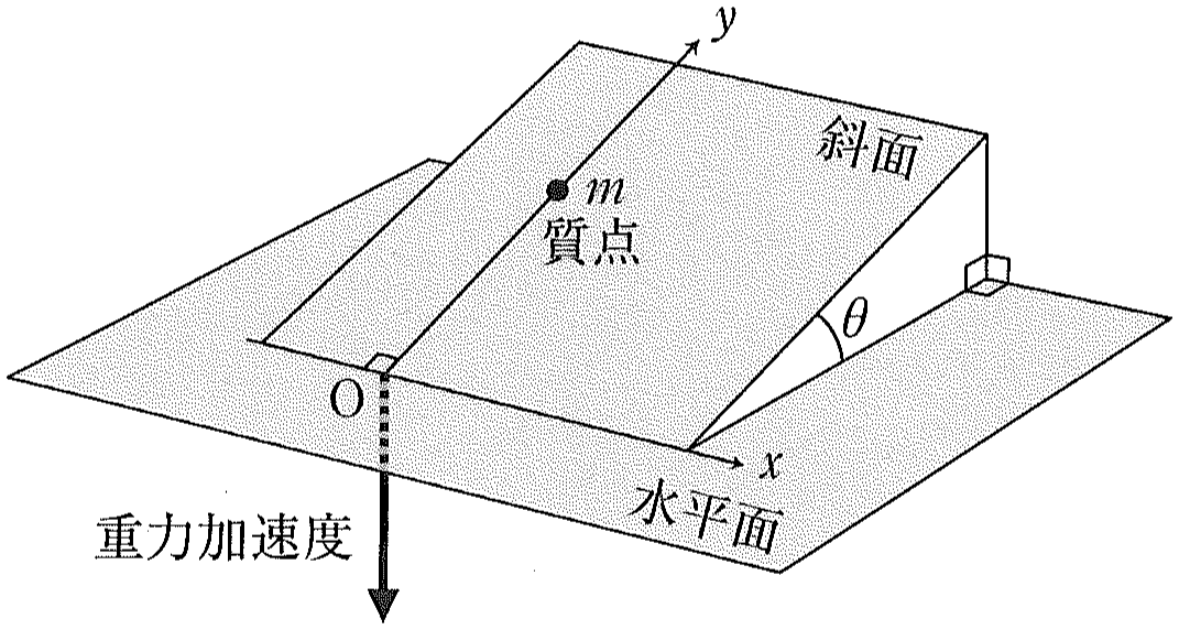 図1