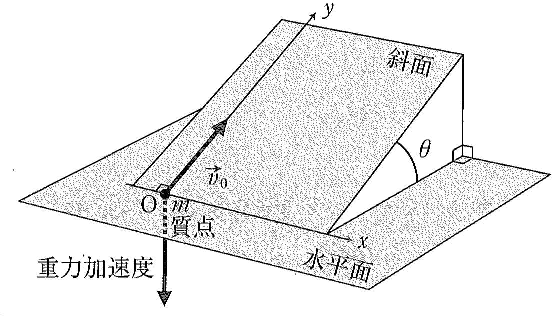 図2