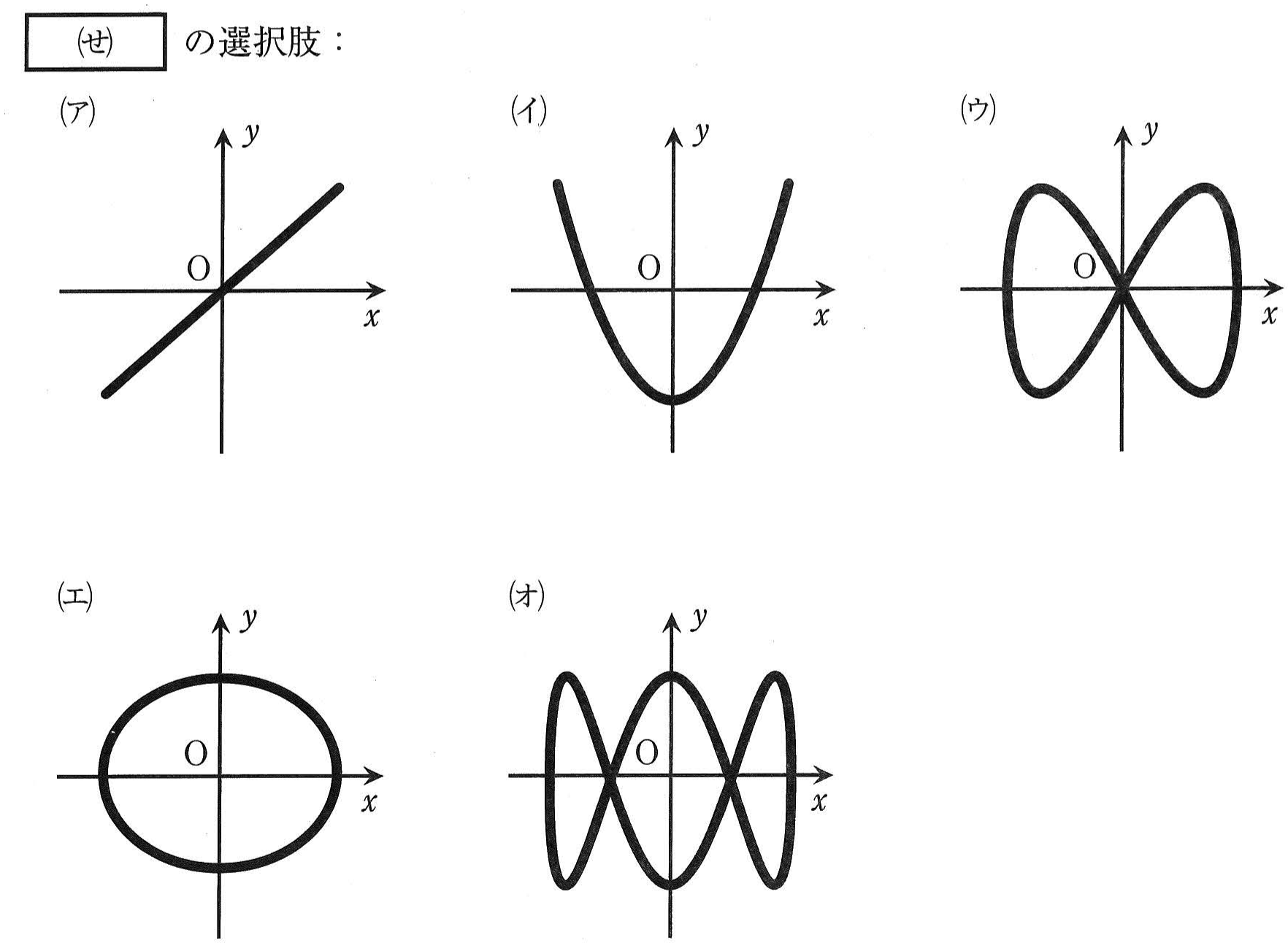 図3（(せ)の選択肢）