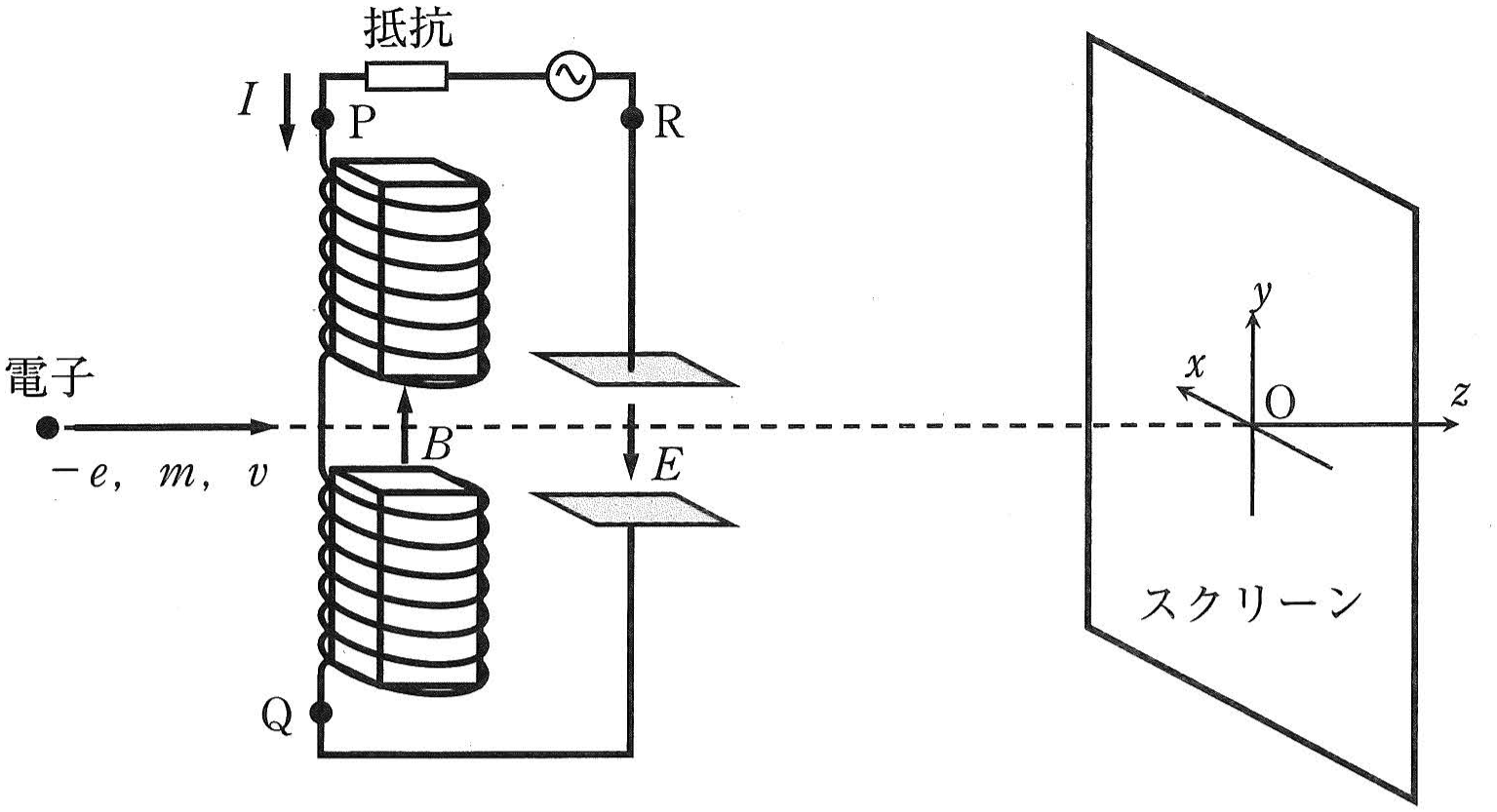 図2