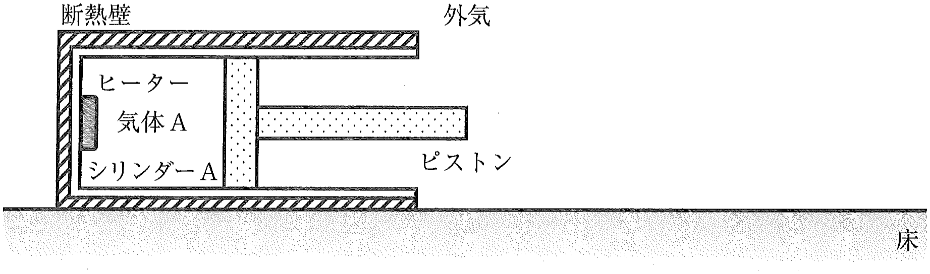 図1