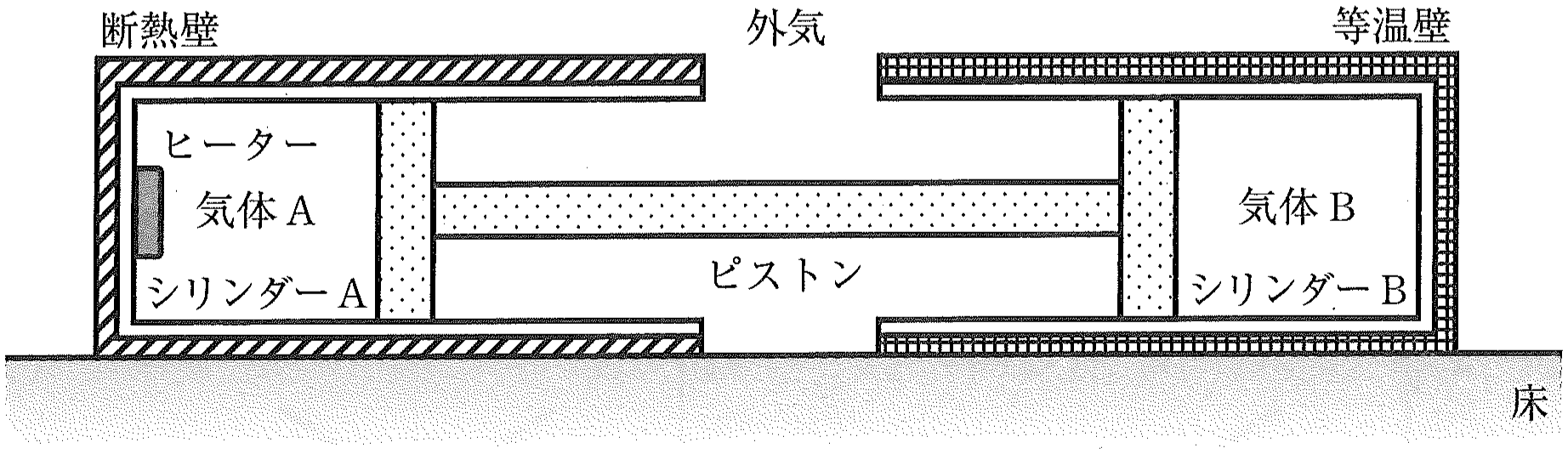 図2
