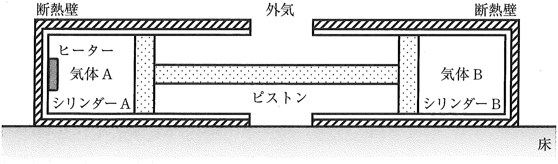 図3