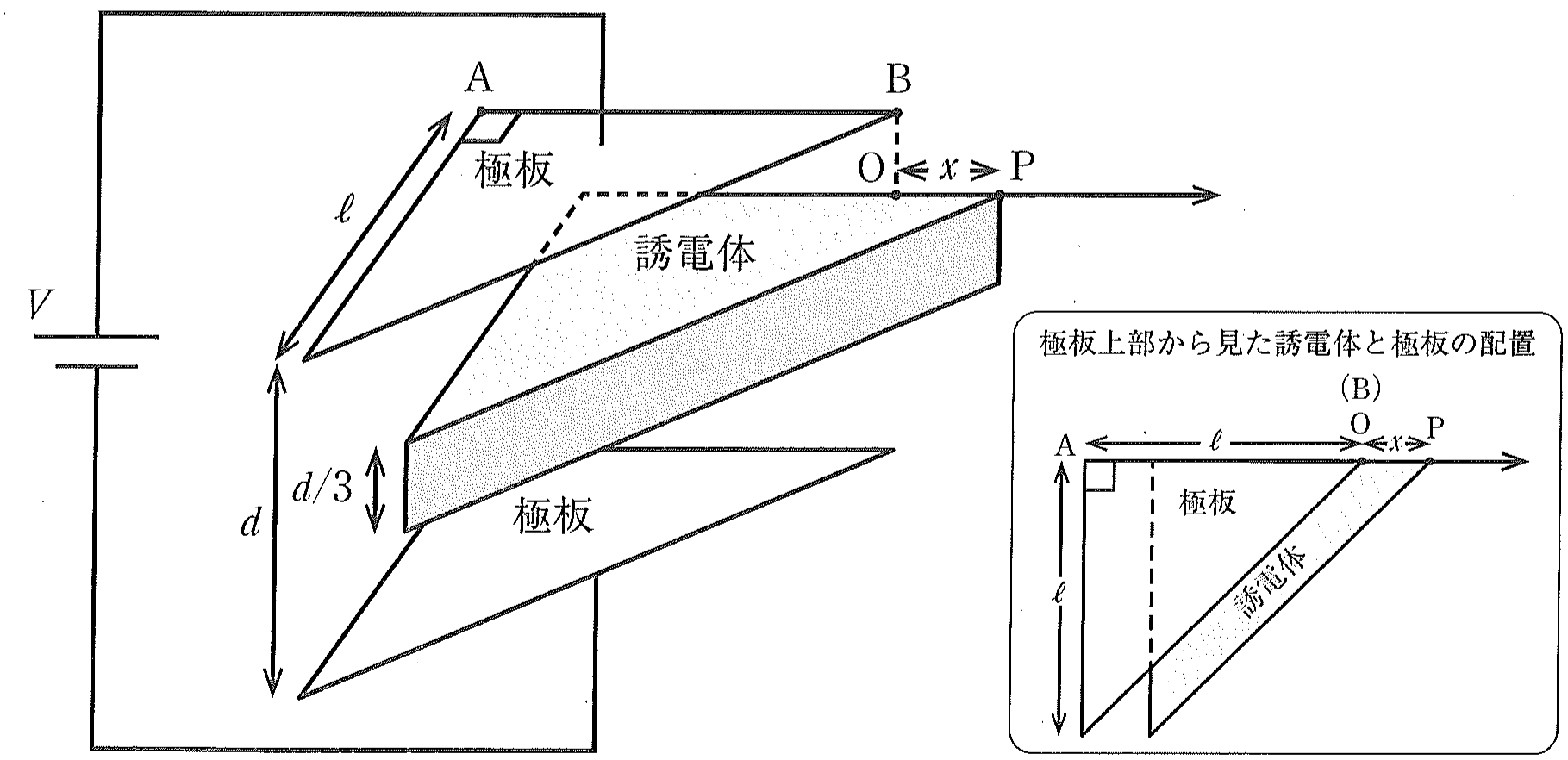 図1