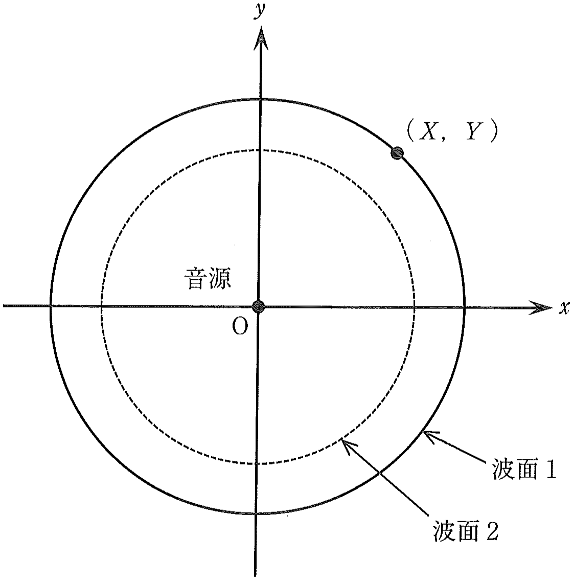図1