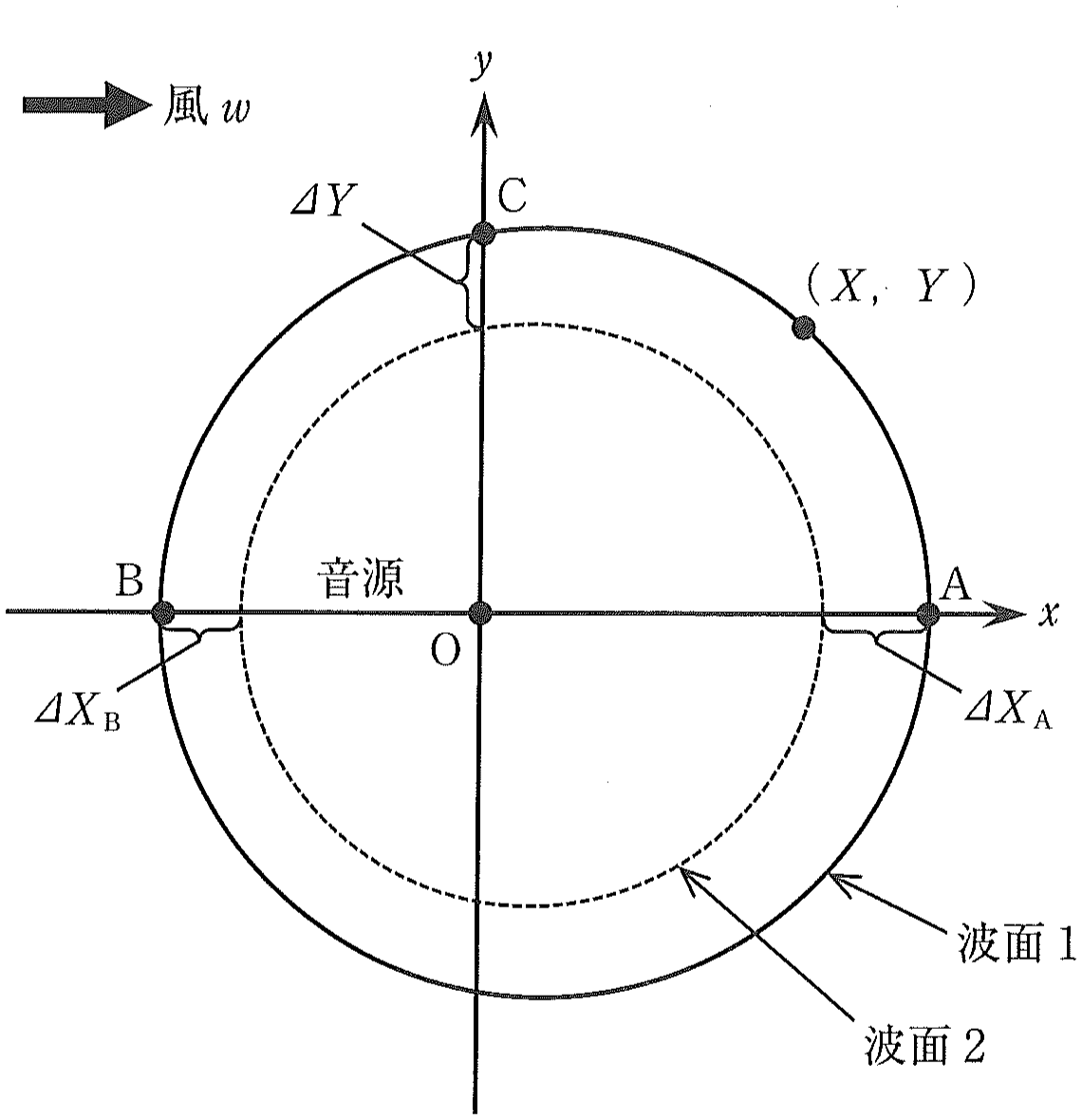 図2