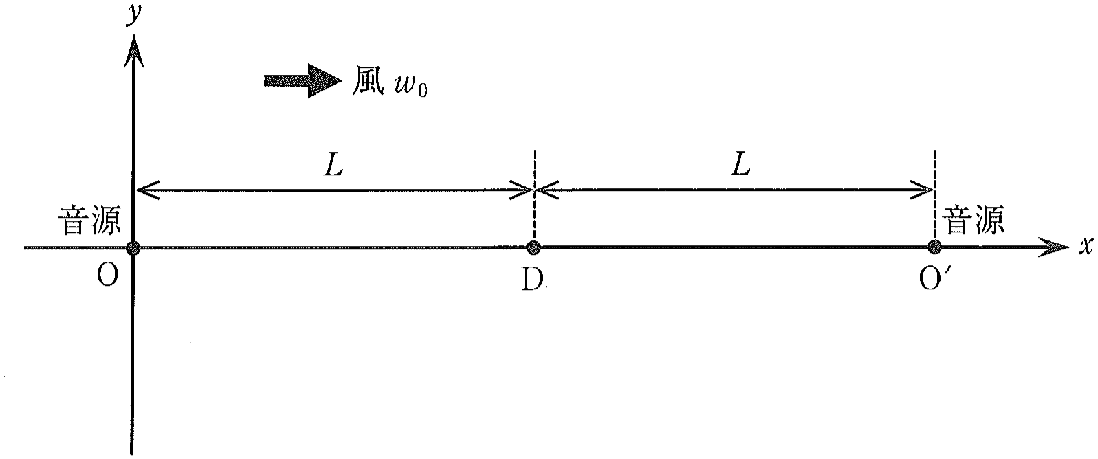 図3