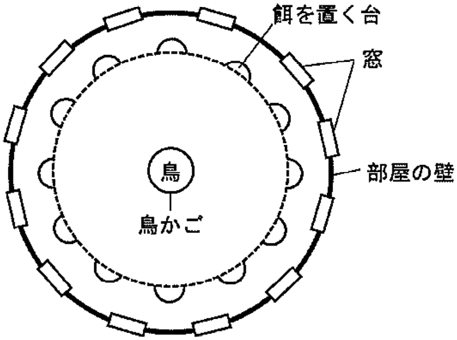 図1