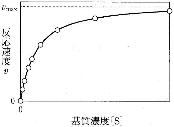 図1