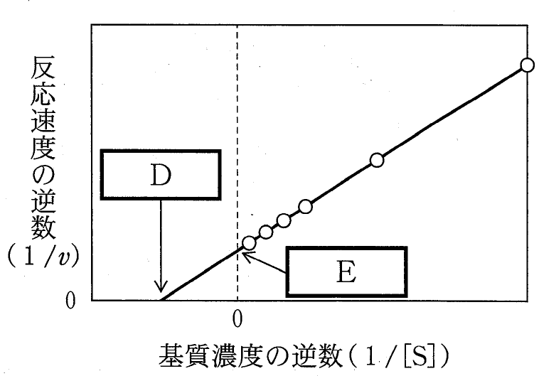 図2
