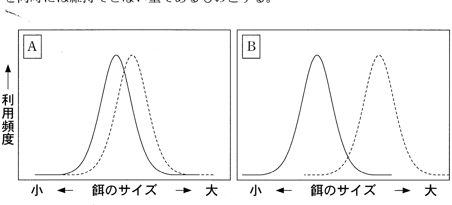 図2−1