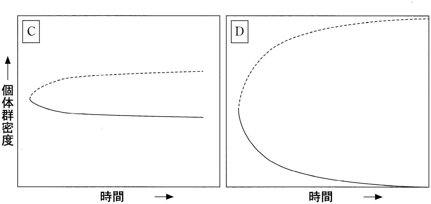 図2−2