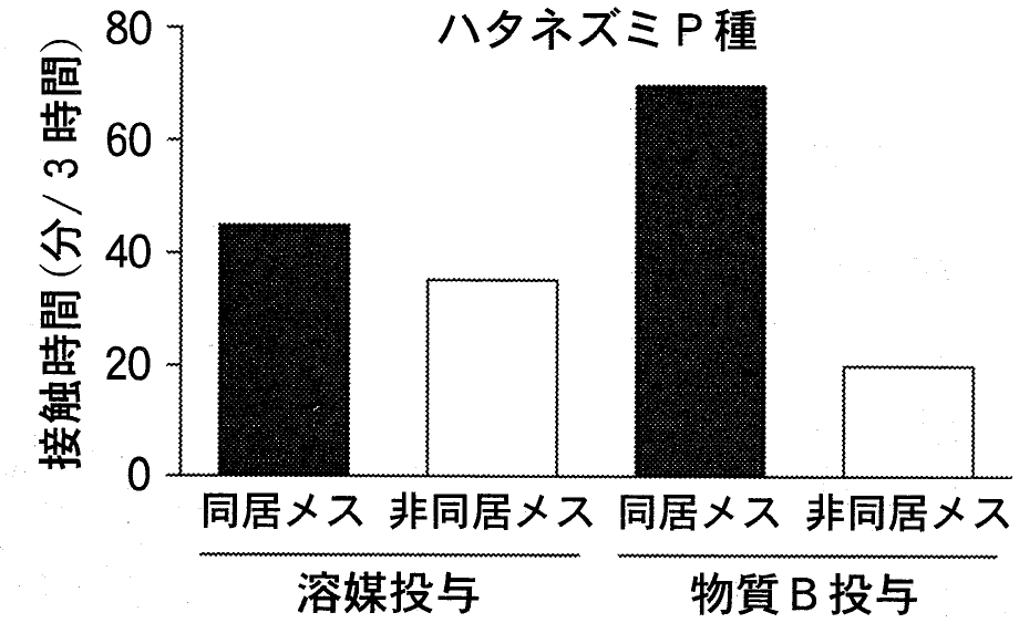 図3