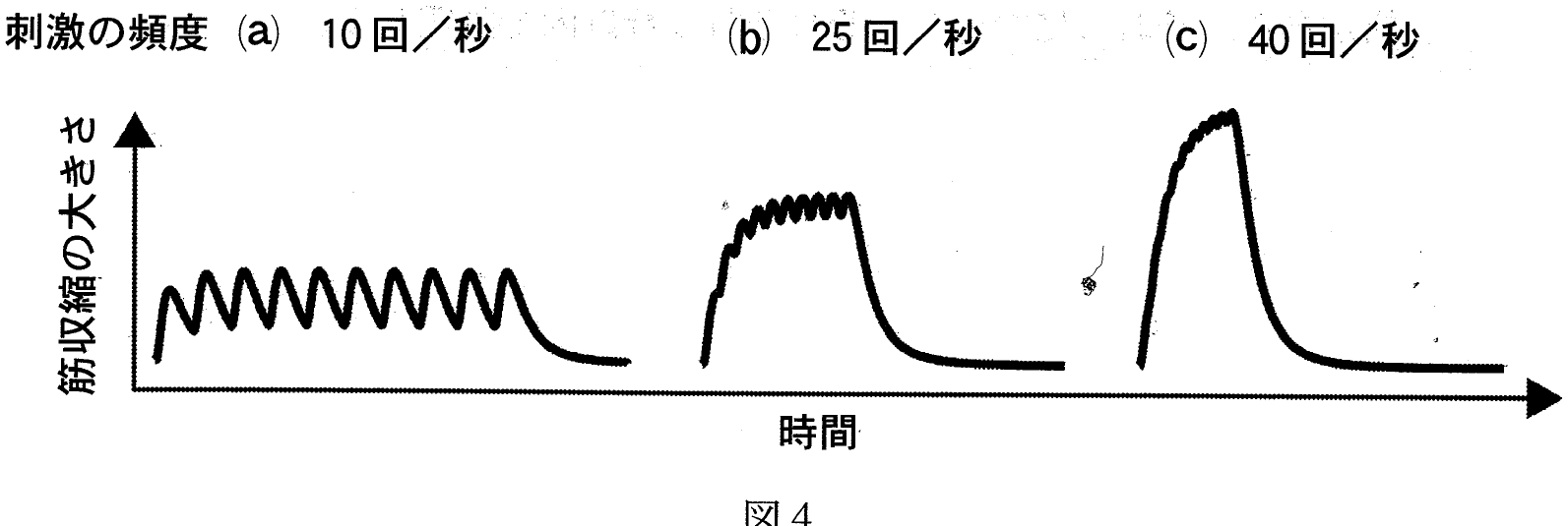図4