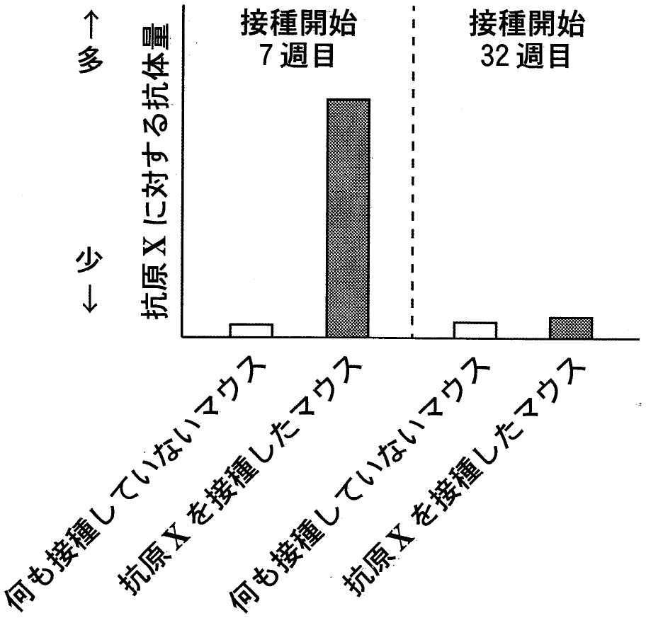 図3