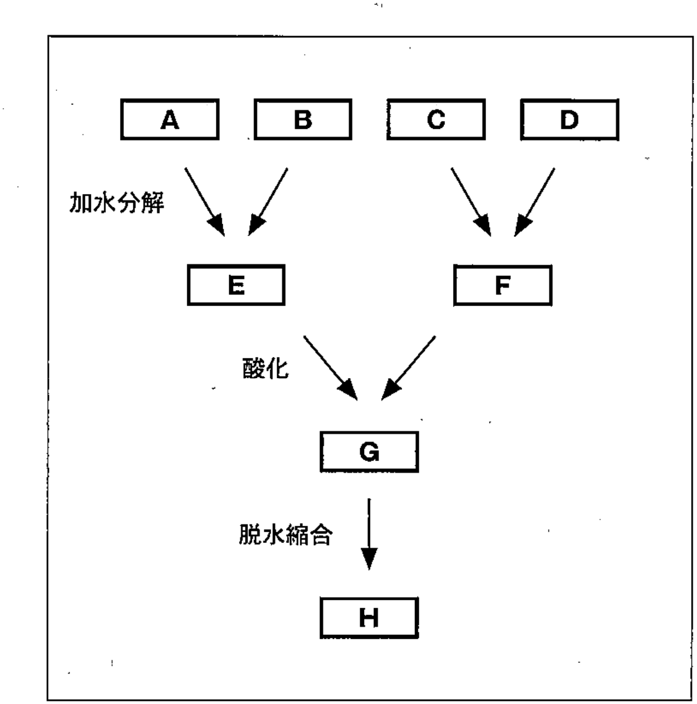 図1