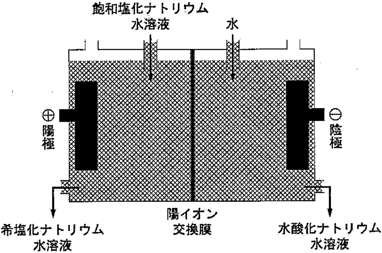 図1