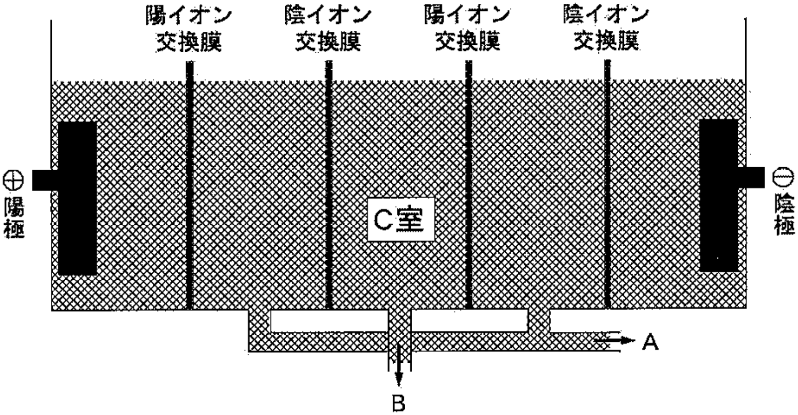図2