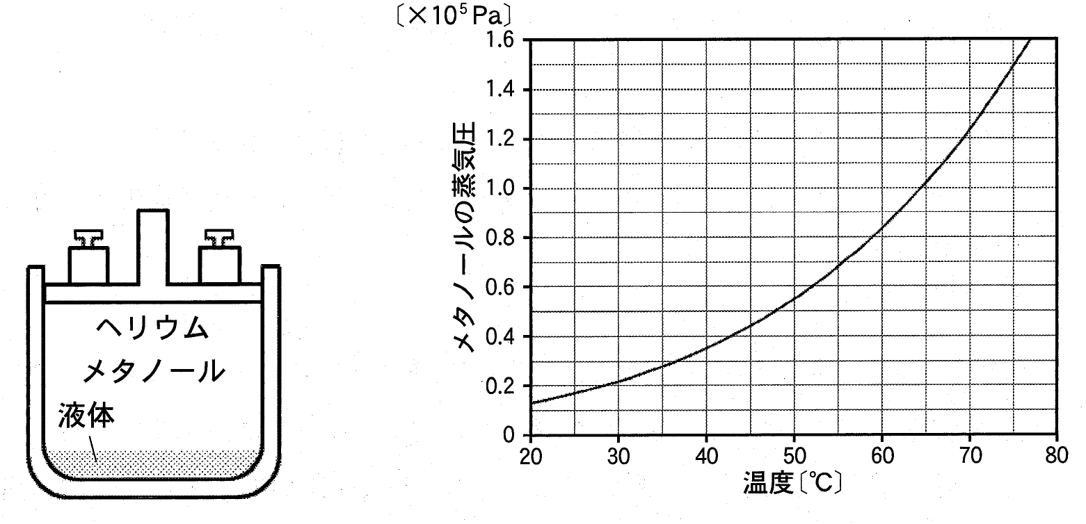 図1・2