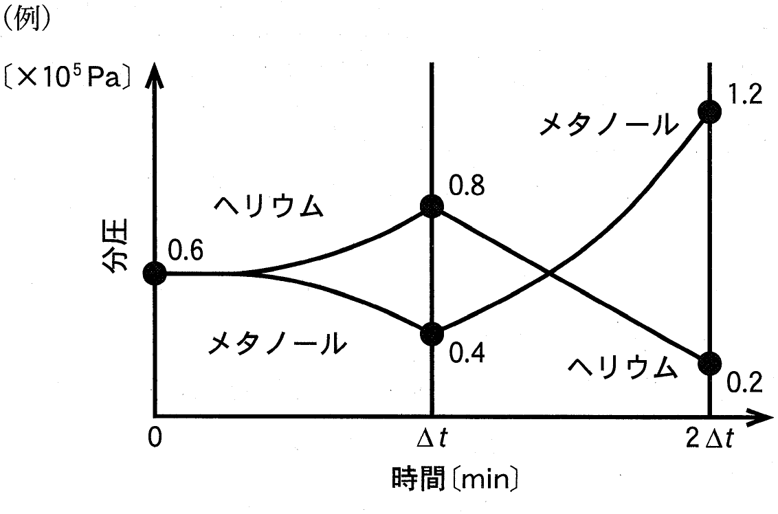 例
