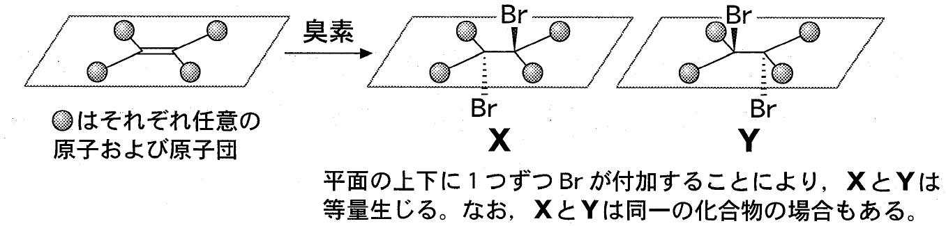 臭素の付加