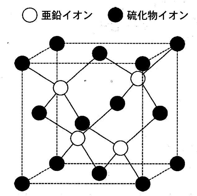 図1