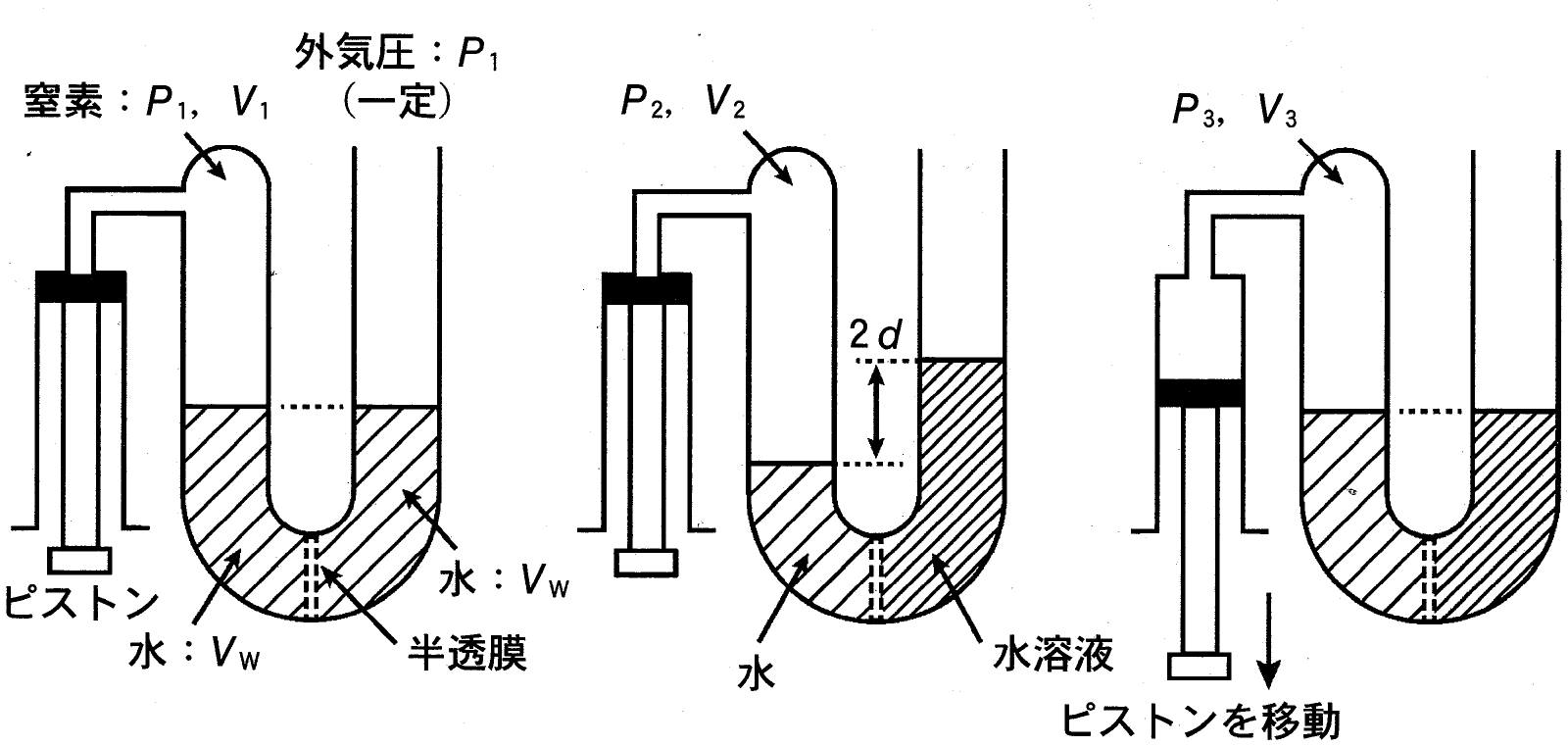 図1〜3