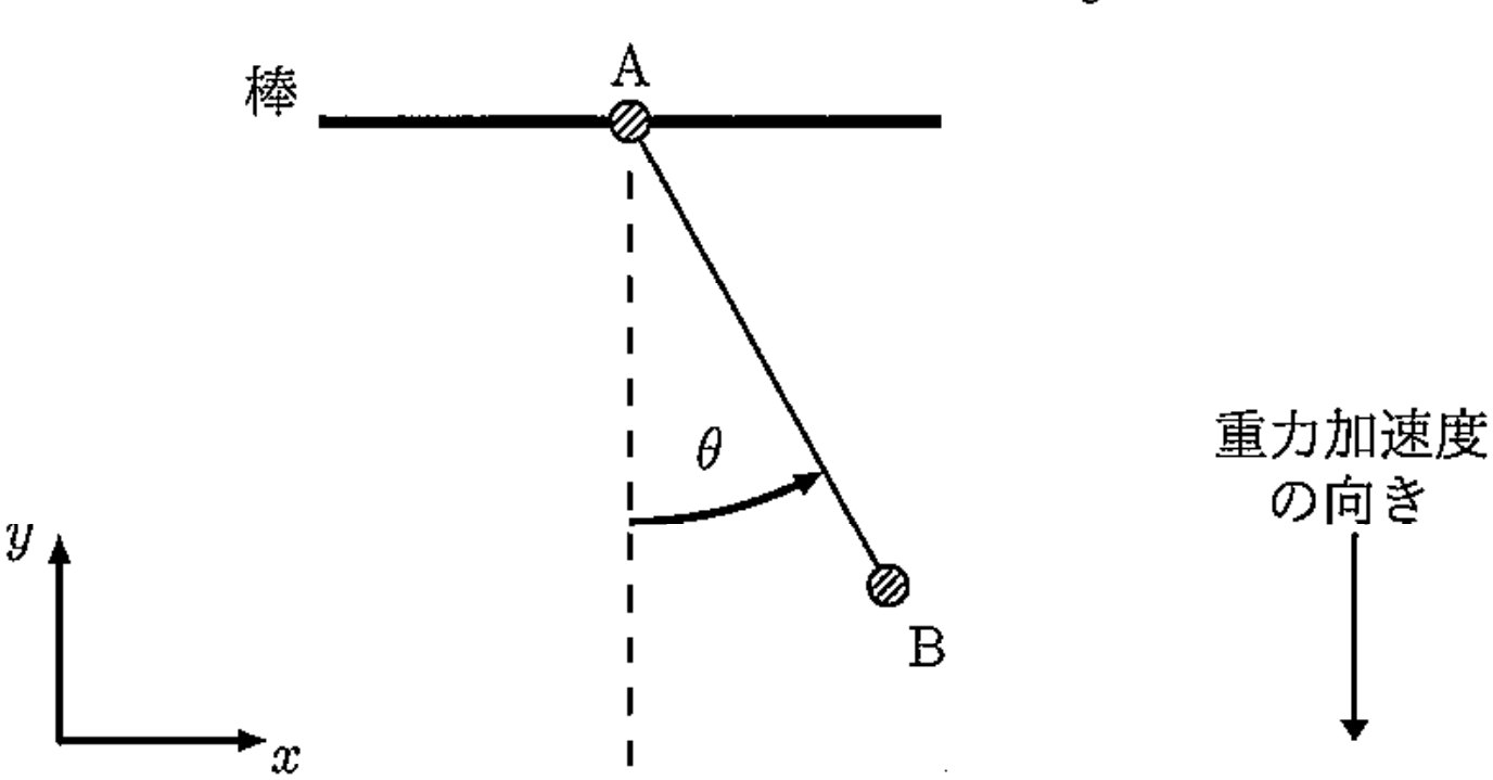 図1
