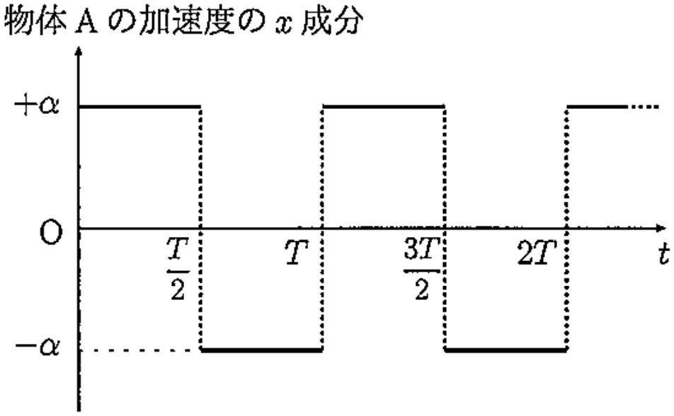 図2