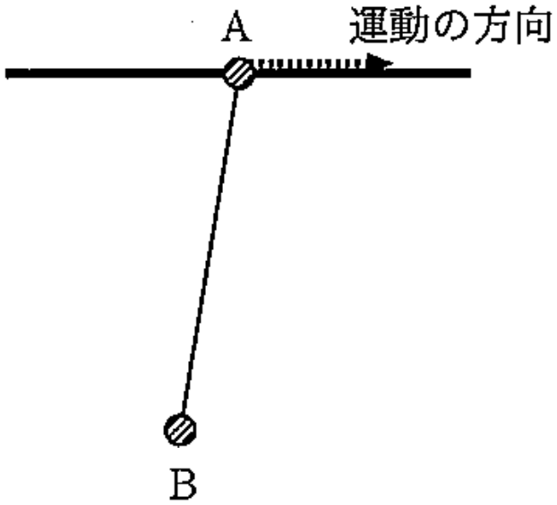 図3