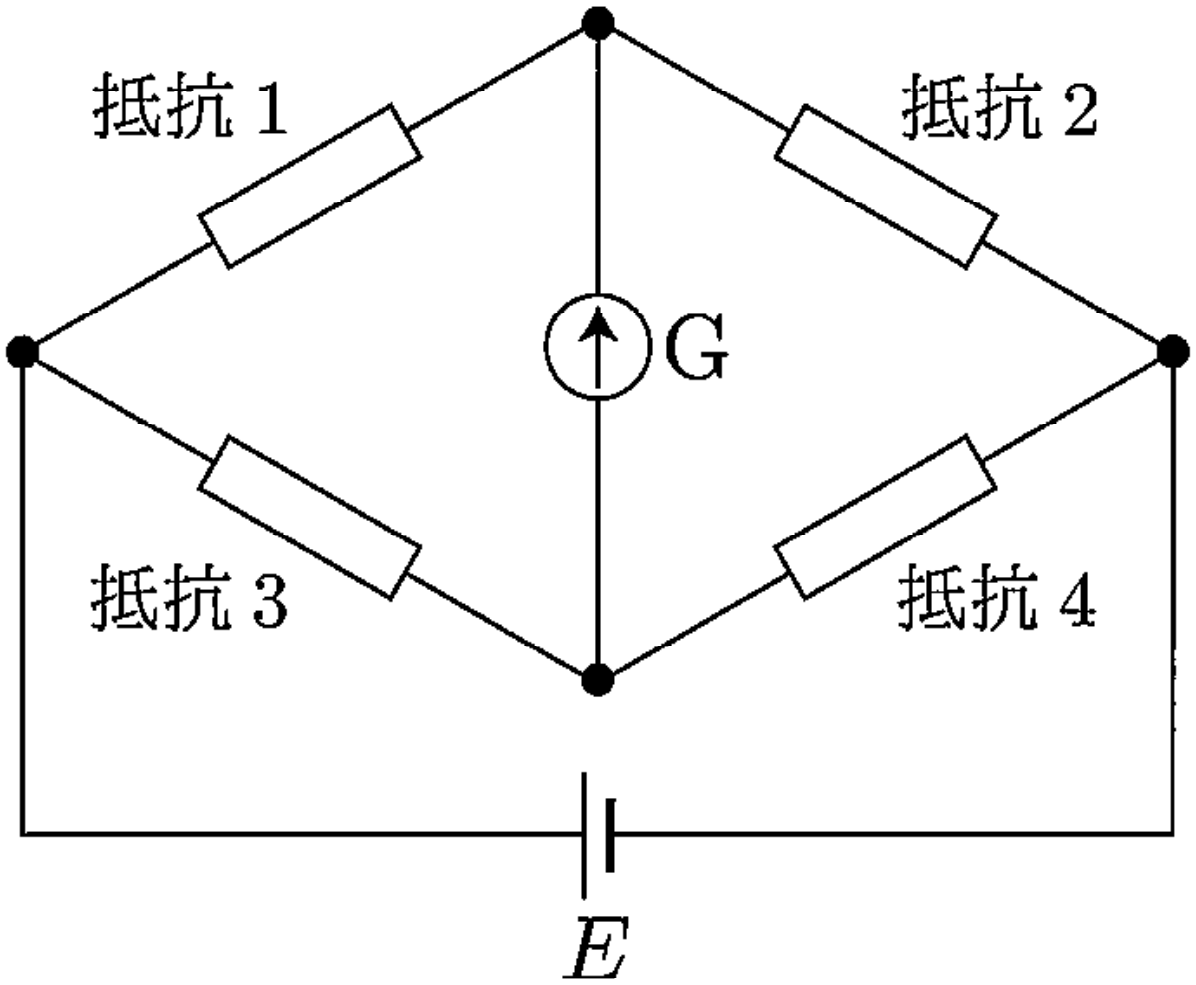 図1