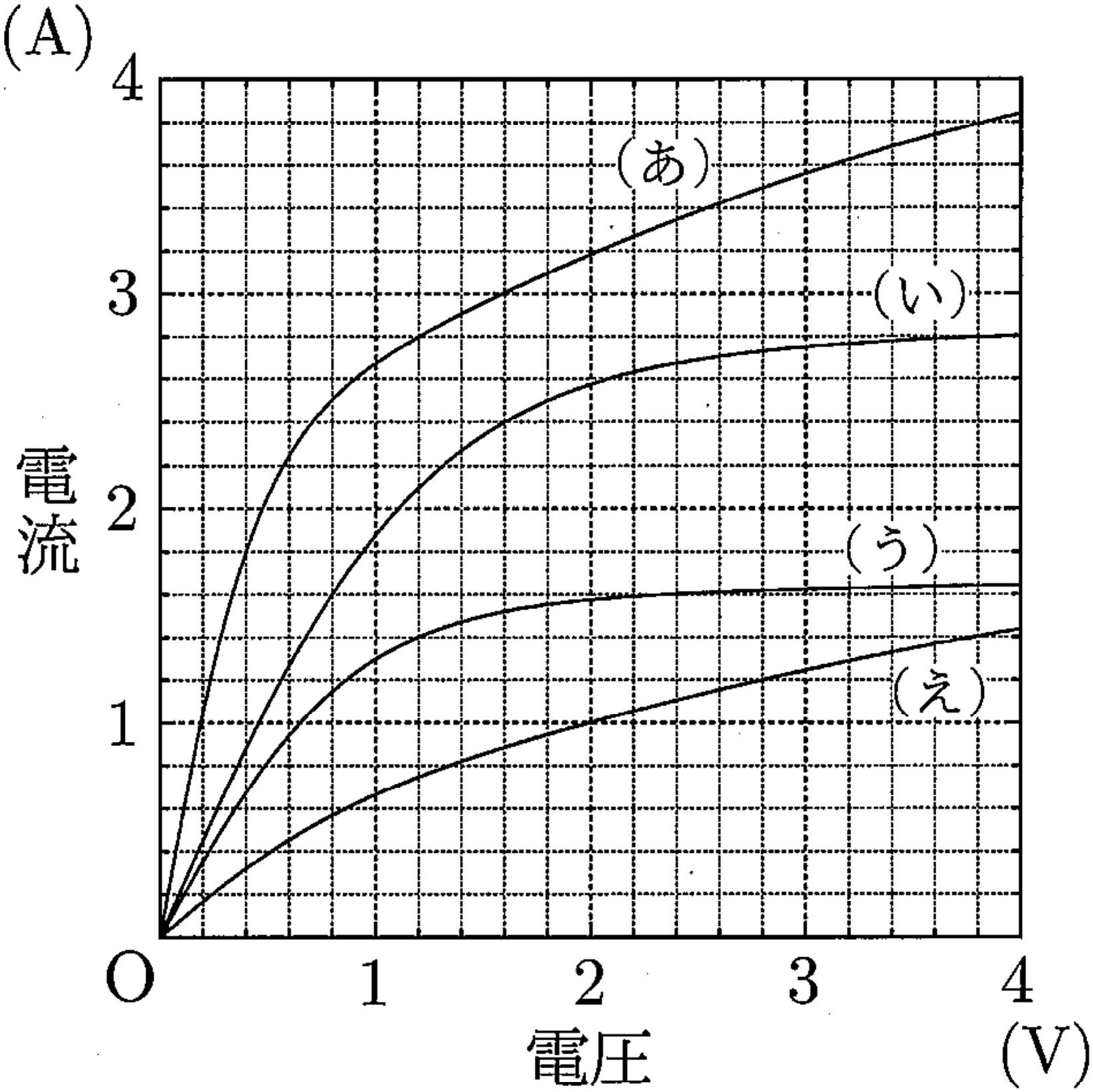 図2