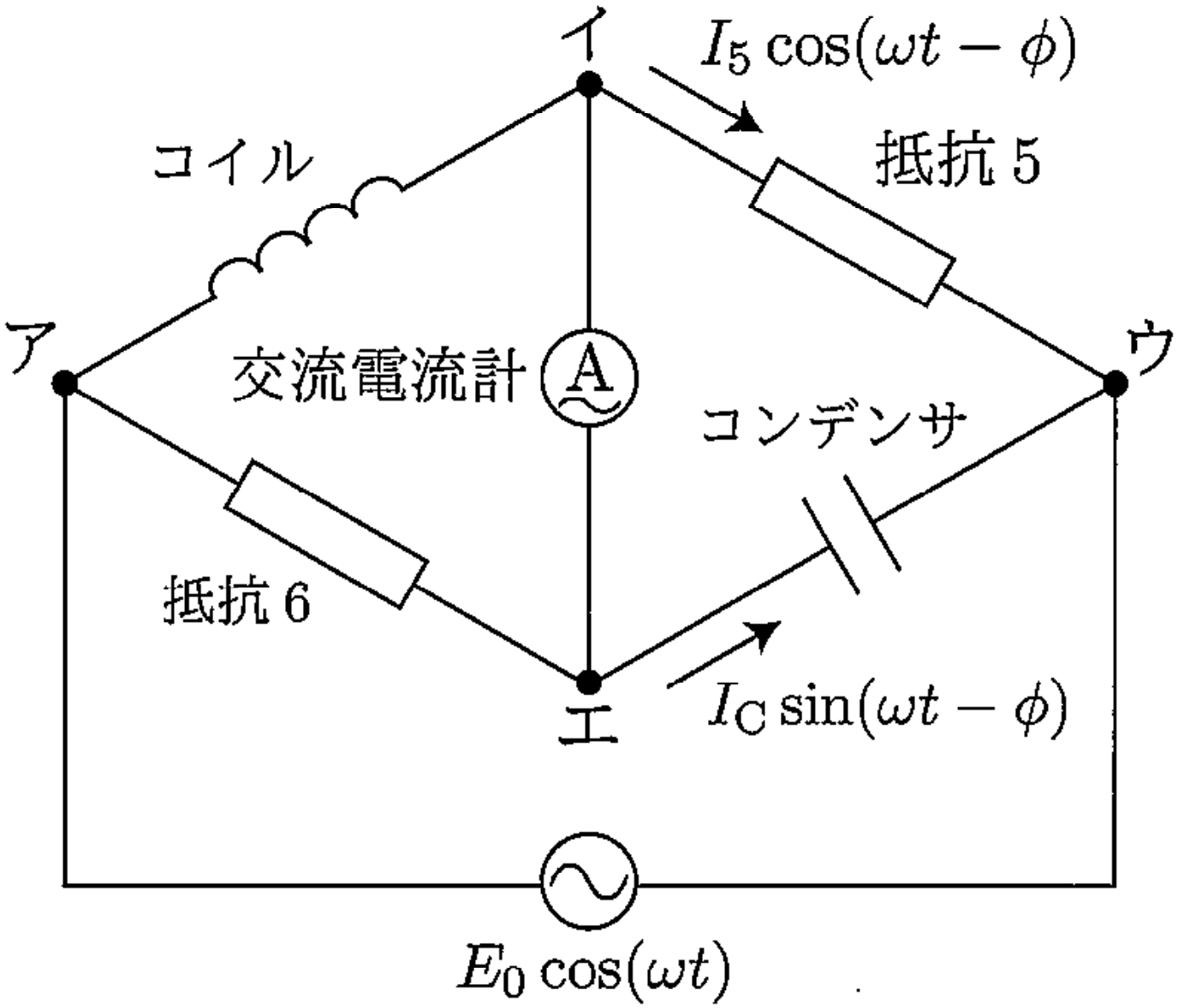 図3