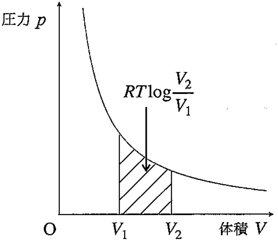 図2
