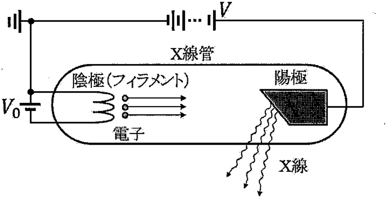 図1