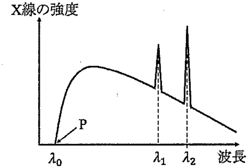 図2