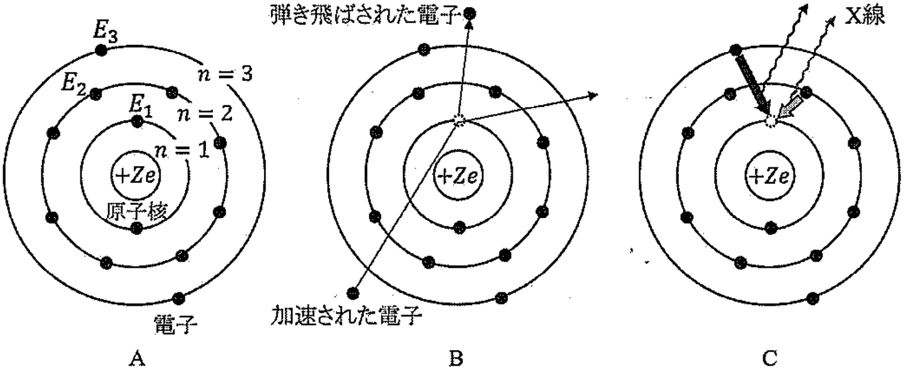 図3