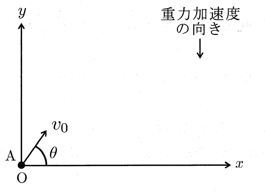 図1