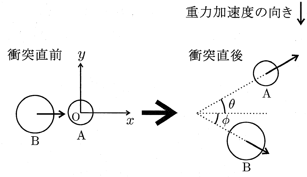 図2